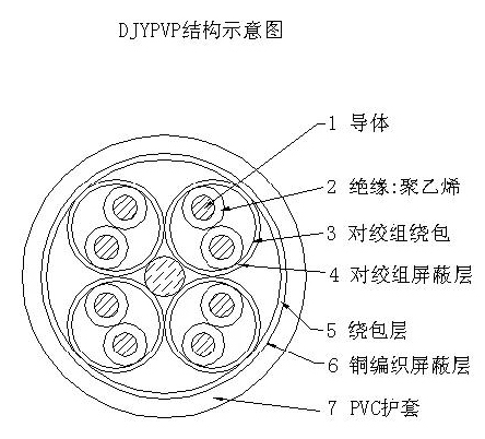 DJYPVP計(jì)算機(jī)電纜