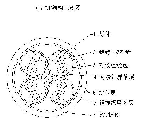 DJYPVP計算機屏蔽電纜