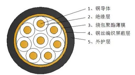 KVVP信號屏蔽控制電纜