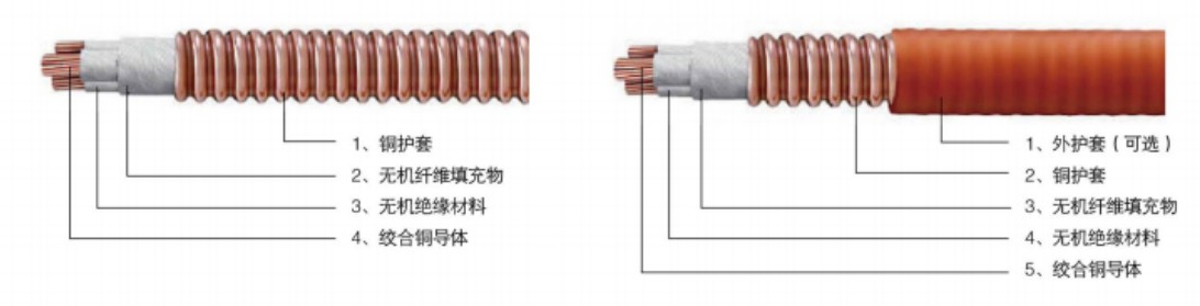 YTTW礦物絕緣防火電纜