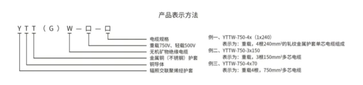 YTTW礦物絕緣防火電纜