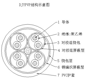 DJYPVP計算機控制電纜