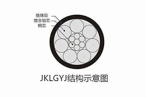 JKLGYJ高/低壓架空絕緣電纜