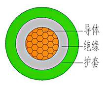 RVV銅芯護套軟電線
