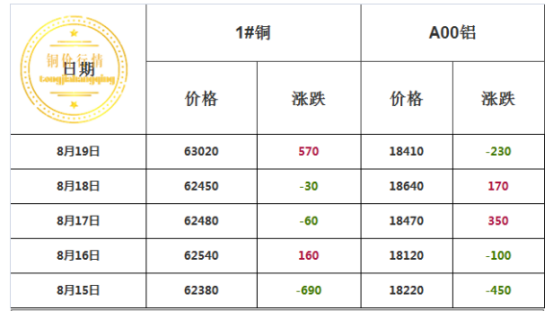 銅線和鋁線的優(yōu)缺點(diǎn)