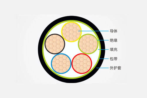 2分鐘帶您了解YJV電力電纜